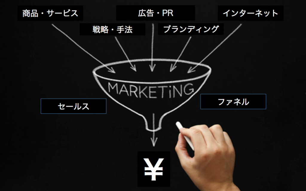 集客する前に知っておきたい「セールスファネル」とは?